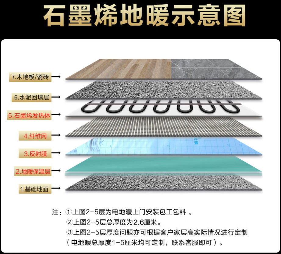 恩施市 石墨烯电地暖公司哪家好？施工质量核心标准